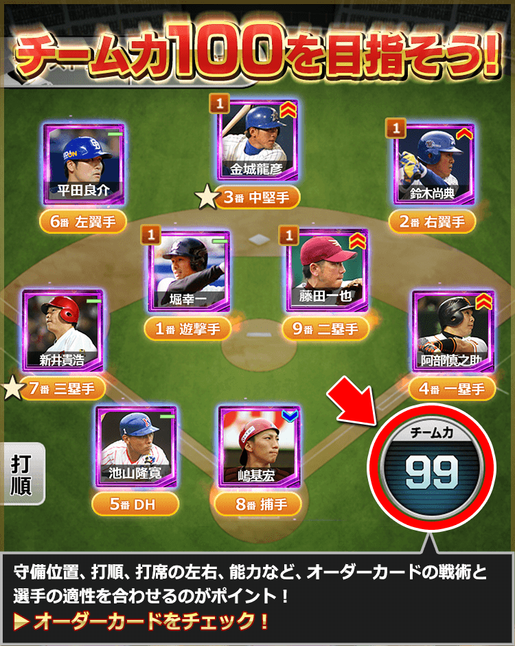 守備位置、打順だけでなく、右打ち左打、走力などオーダーカードの特性に合わせるのがポイント！→オーダーカードをチェック