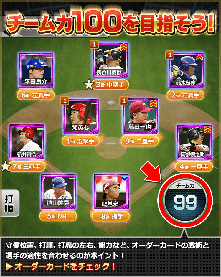 守備位置、打順だけでなく、右打ち左打、走力などオーダーカードの特性に合わせるのがポイント！→オーダーカードをチェック