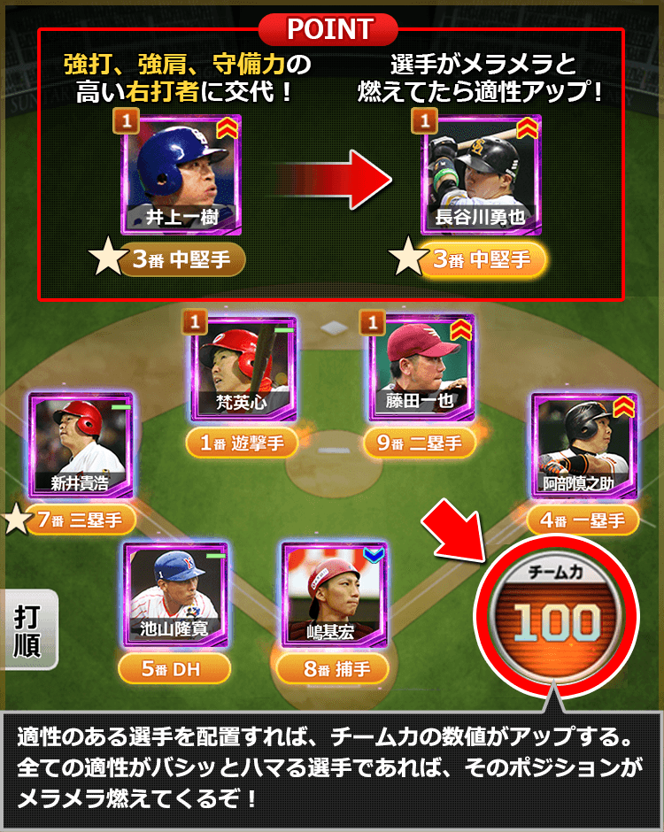バシっとハマると選手がメラメラ燃えてくるぞ！選手がハマるとチーム力がアップする！