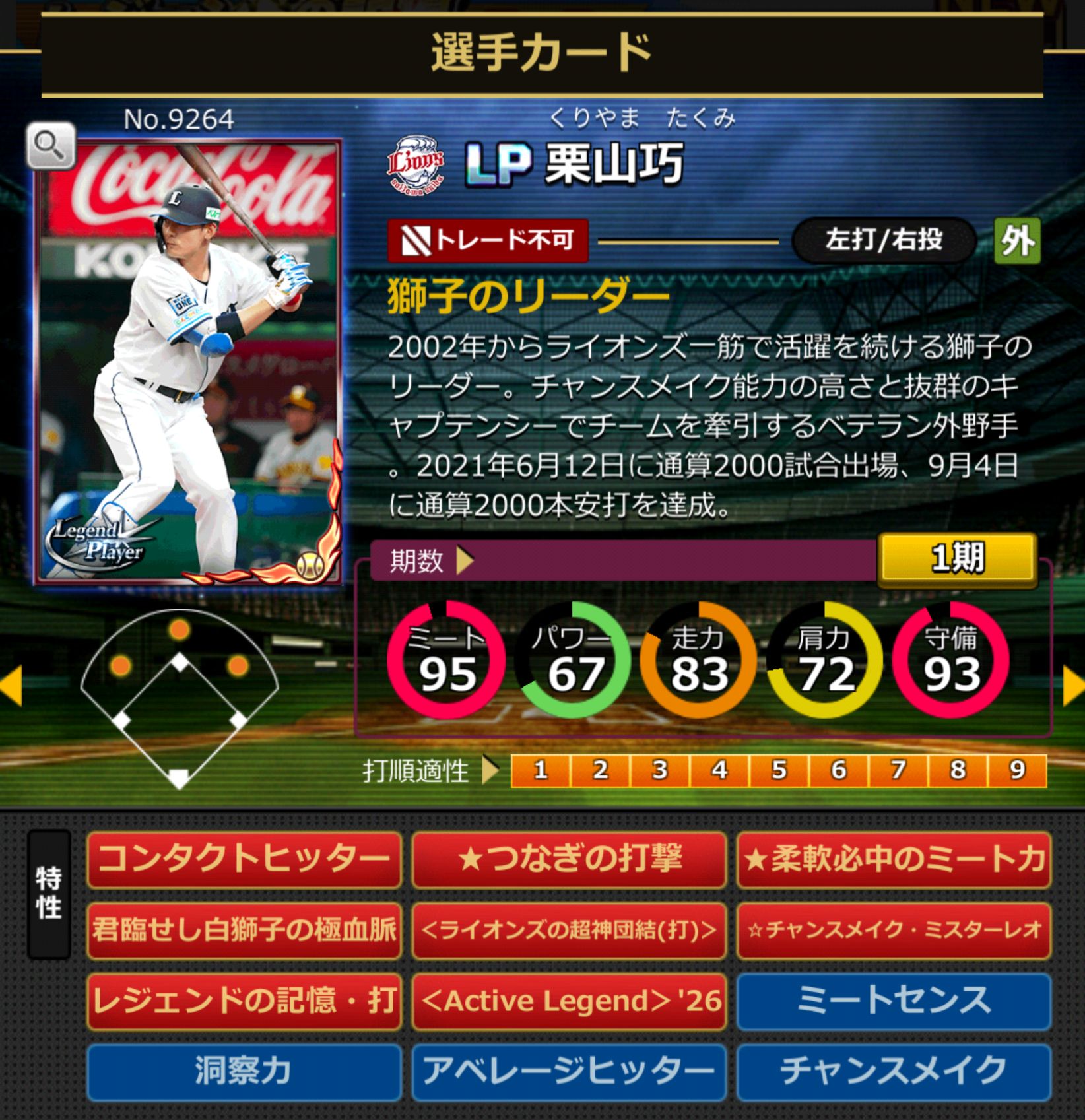 9264,栗山巧(NPB)(埼玉西武ライオンズ)