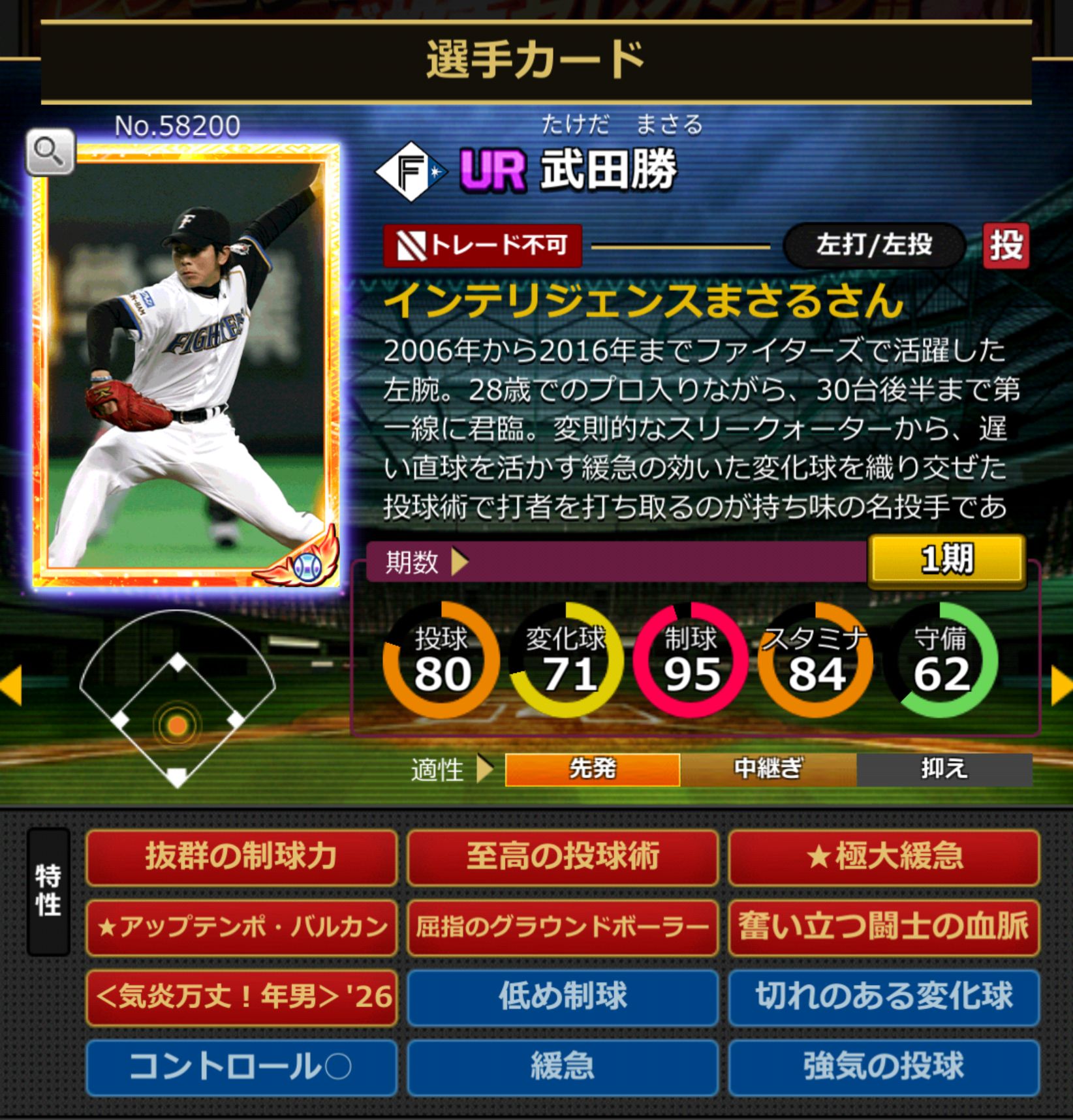 58200,武田勝(北海道日本ハムファイターズ)