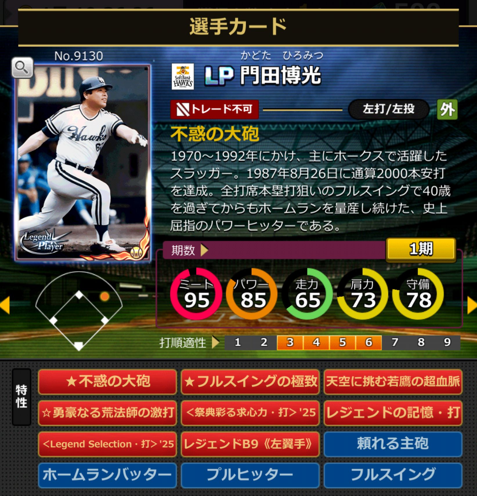 9130,門田博光(福岡ソフトバンクホークス)