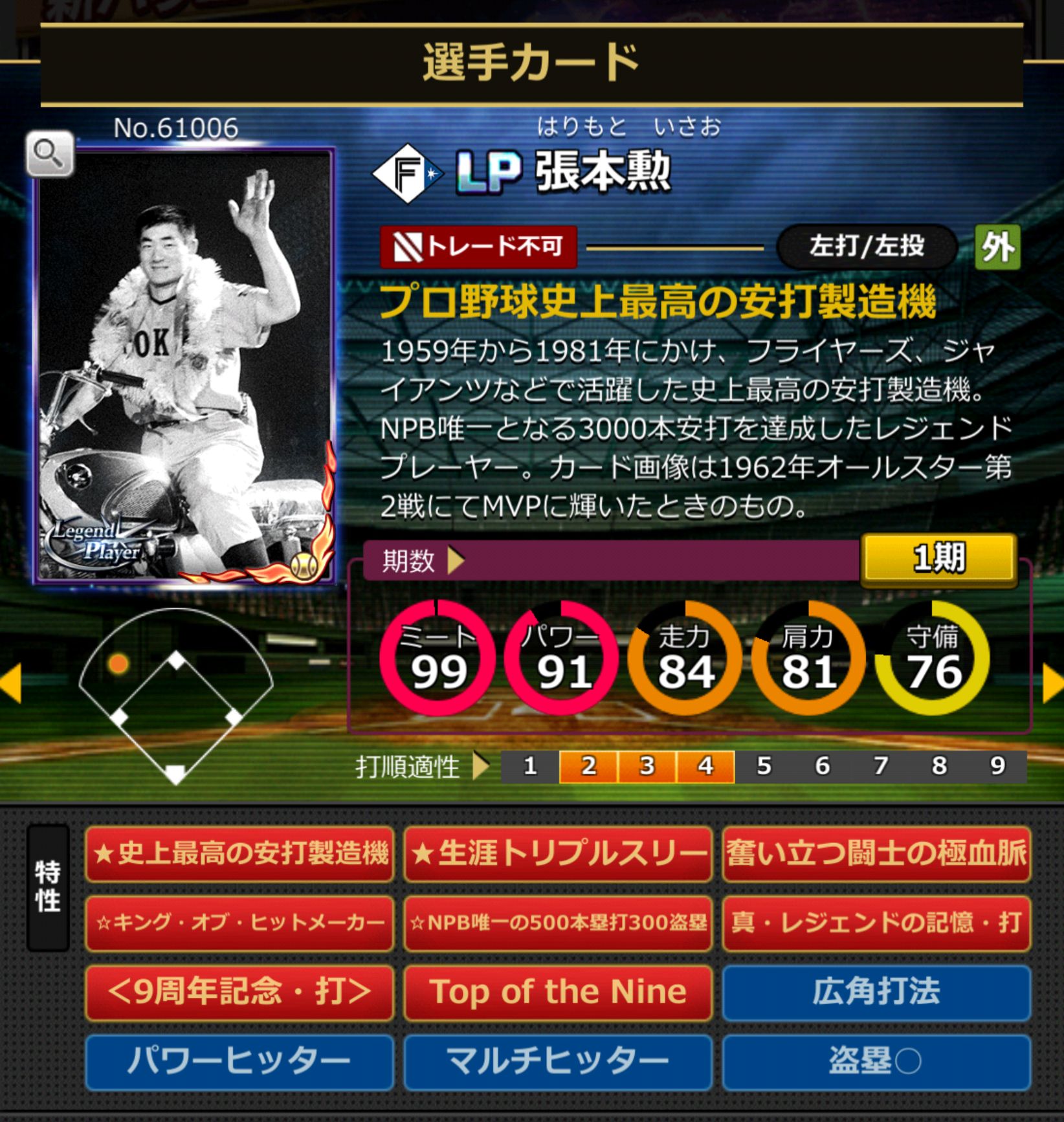 61006,張本勲(北海道日本ハムファイターズ)