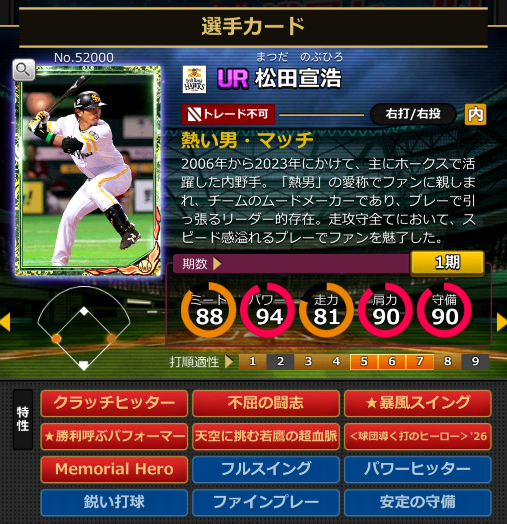 52000,松田宣浩(福岡ソフトバンクホークス)