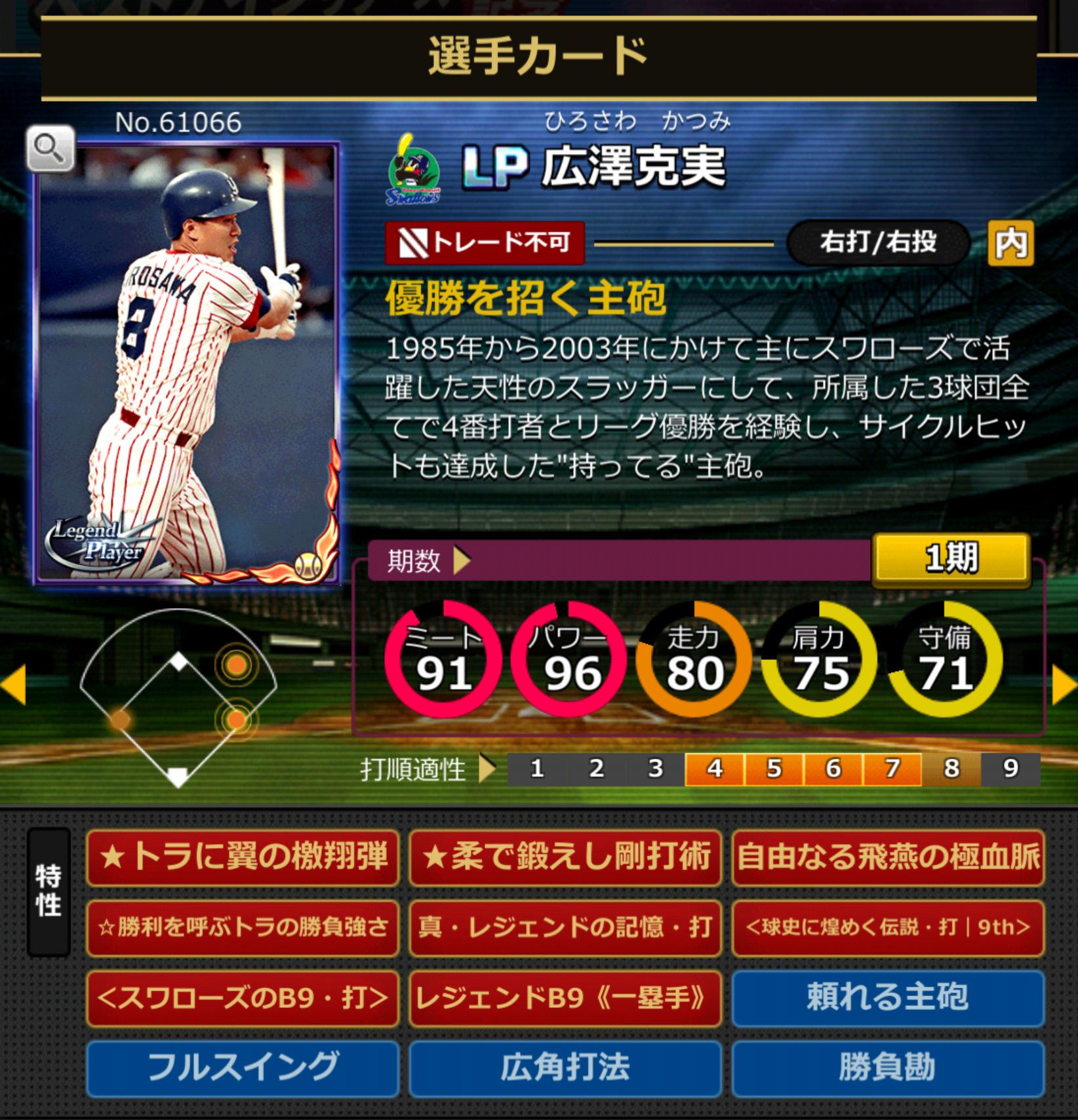 61066,広澤克実(東京ヤクルトスワローズ)