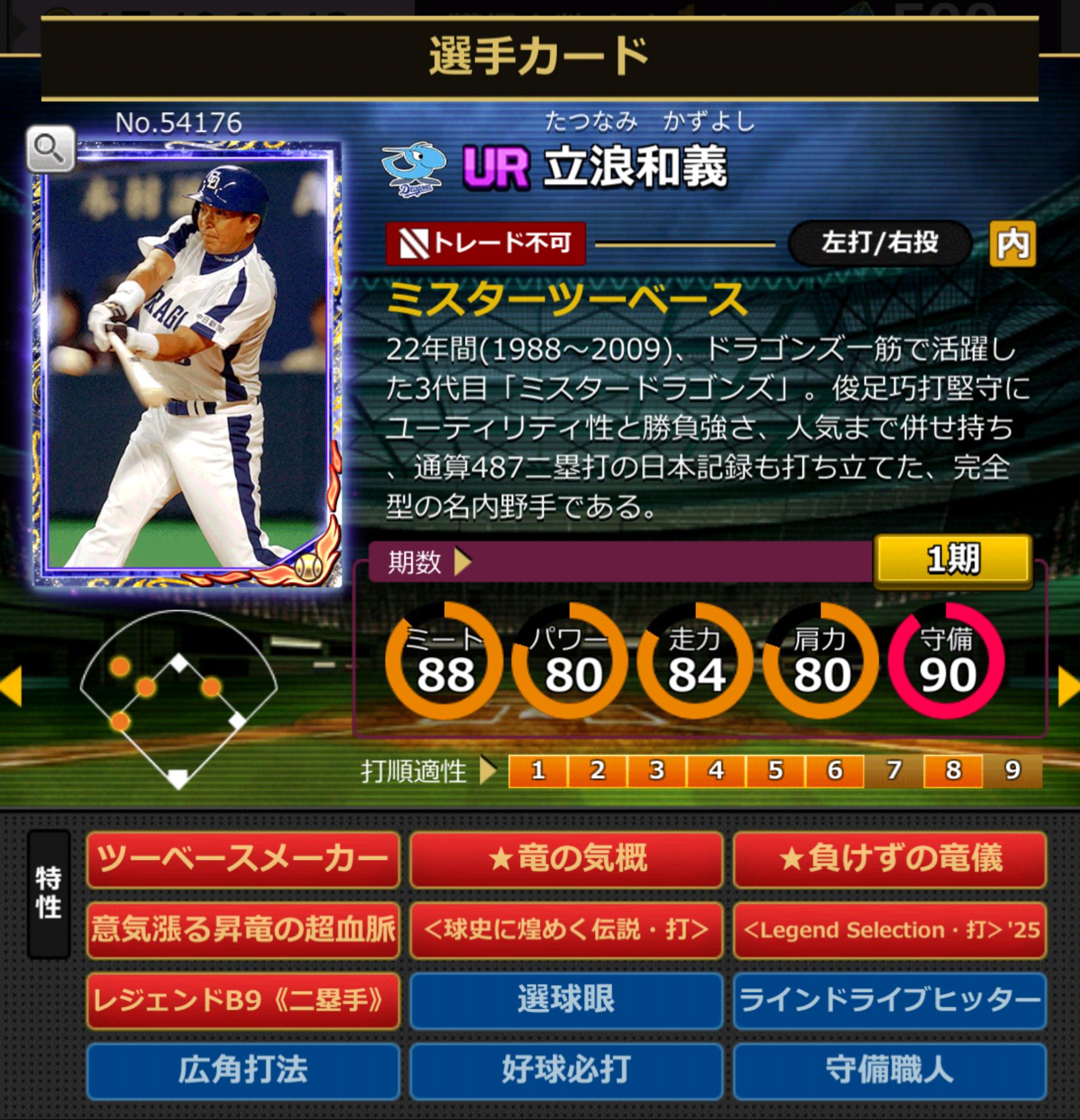 54176,立浪和義(中日ドラゴンズ)