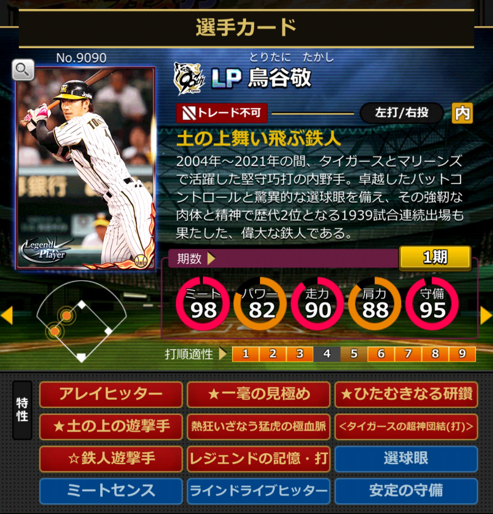 9090,鳥谷敬(阪神タイガース)