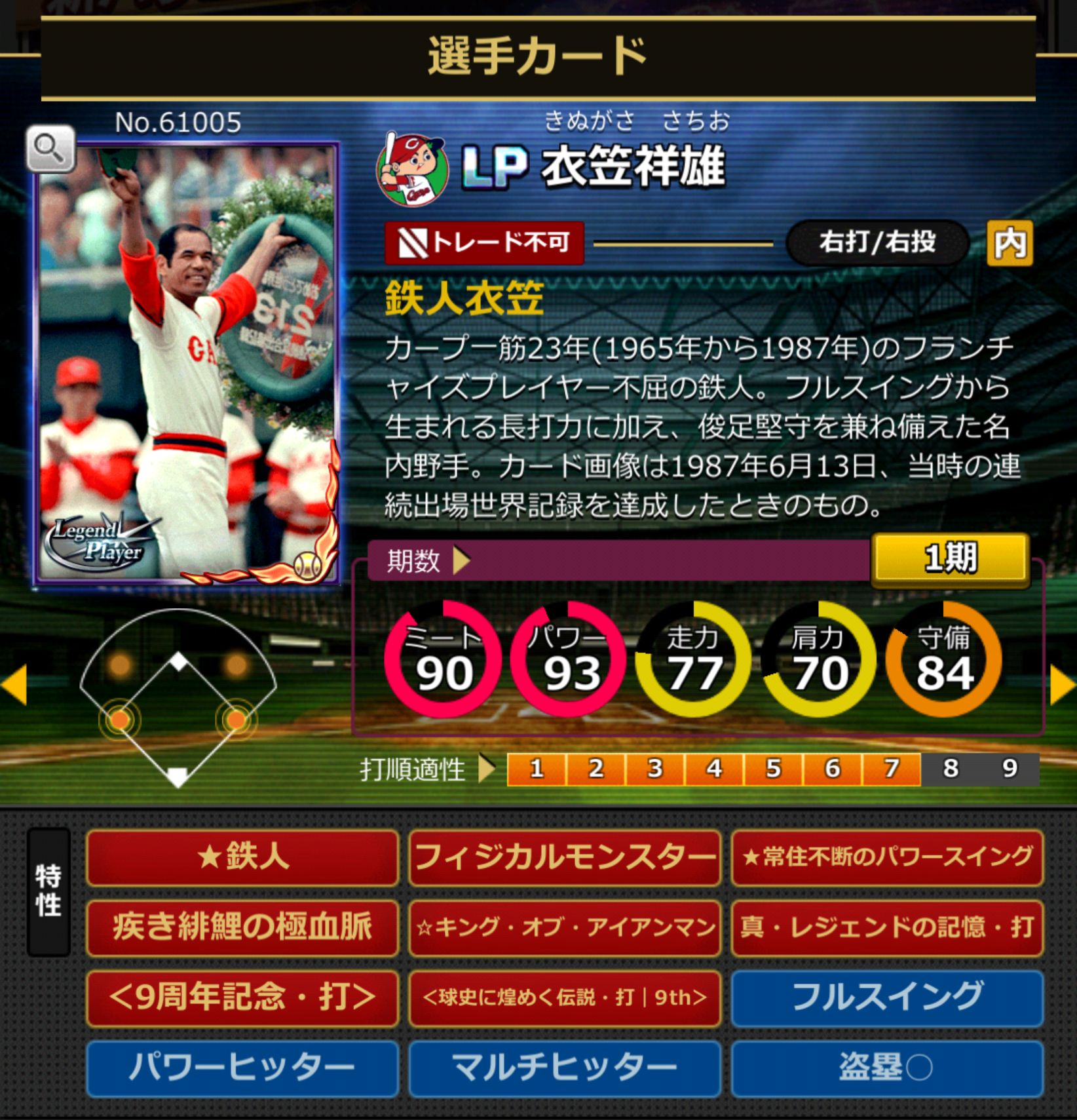 61005,衣笠祥雄(広島カープ)