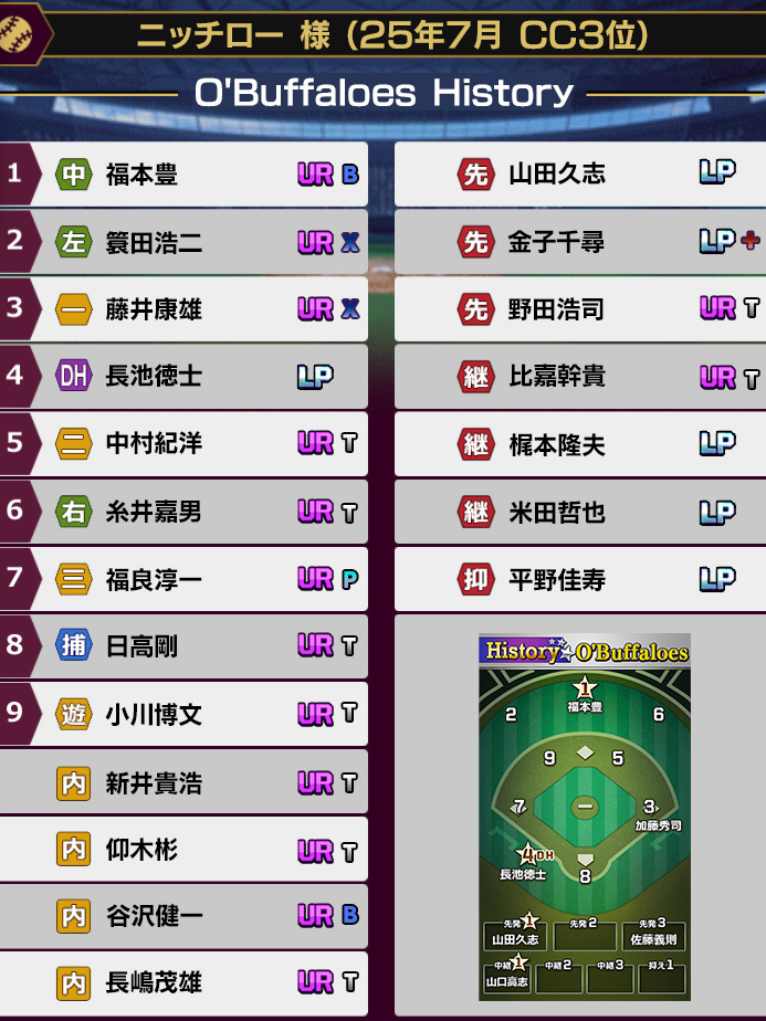 オーダー03