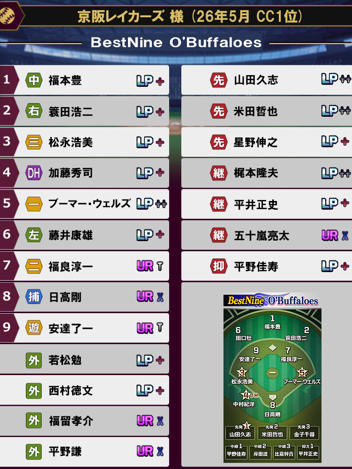 オーダー01
