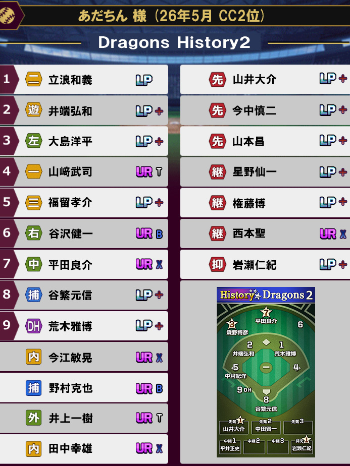 オーダー02