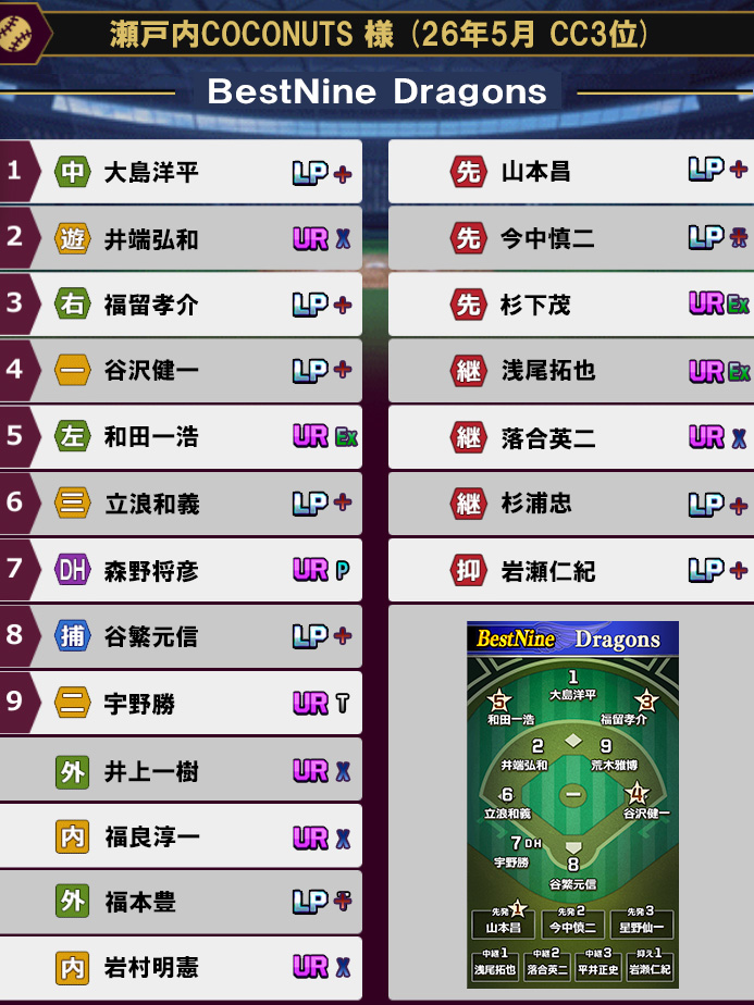 オーダー03