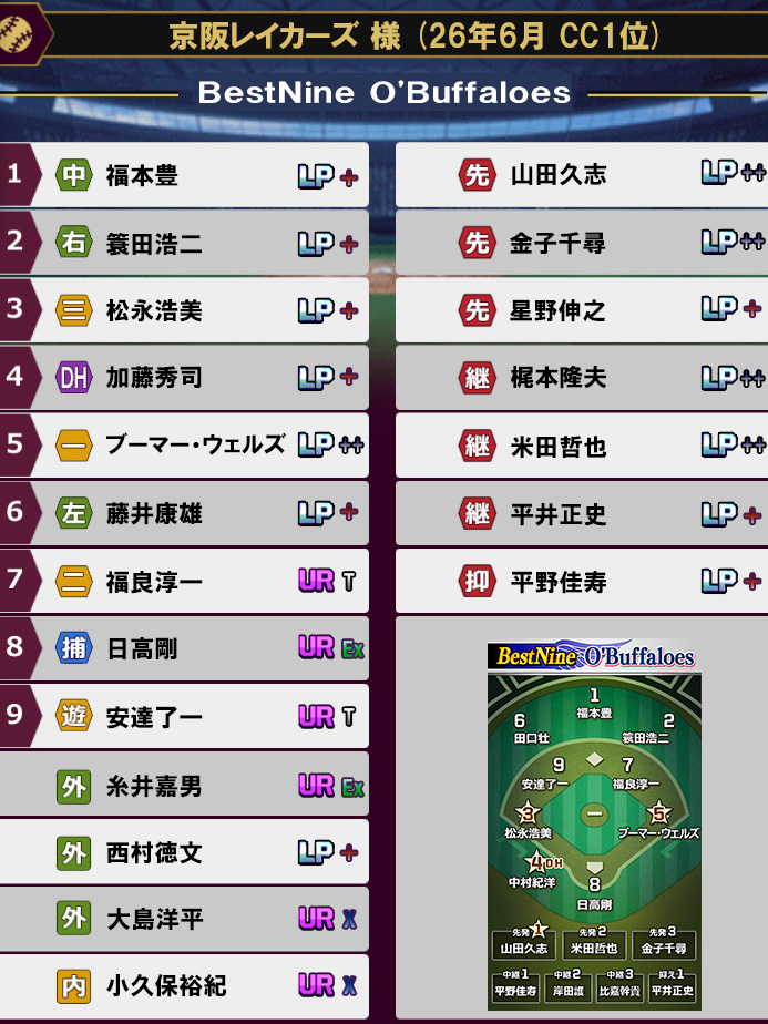 オーダー01