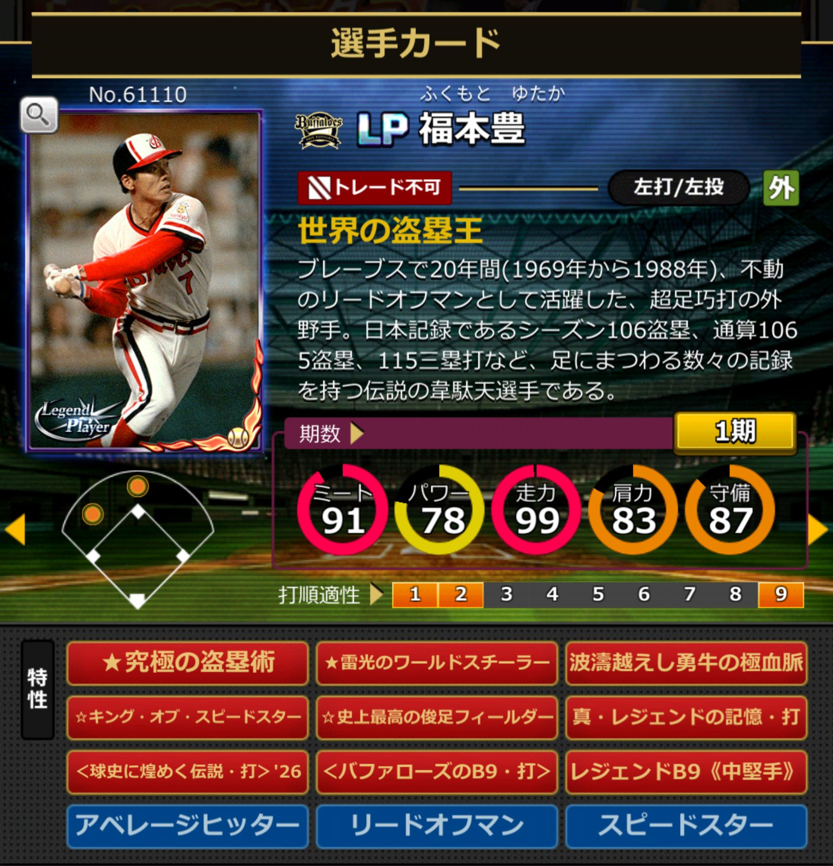 61110,福本豊(オリックスバファローズ)