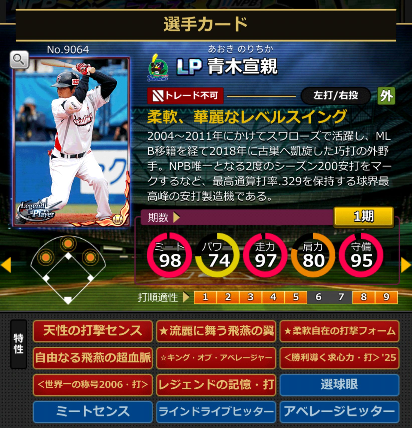 9064,青木宣親(東京ヤクルトスワローズ)