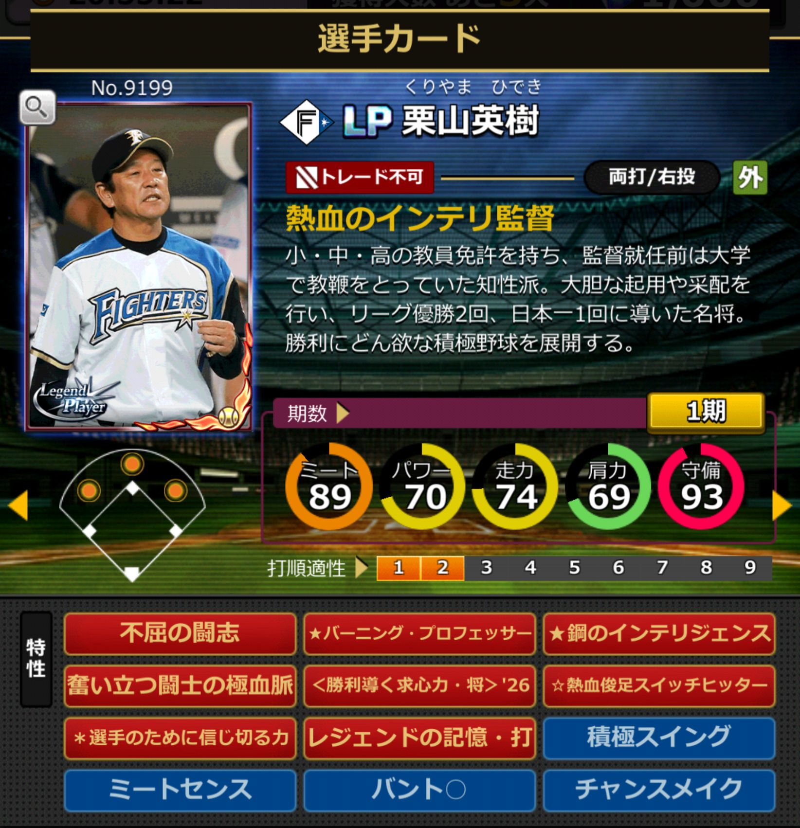 9199,栗山英樹(北海道日本ハムファイターズ)