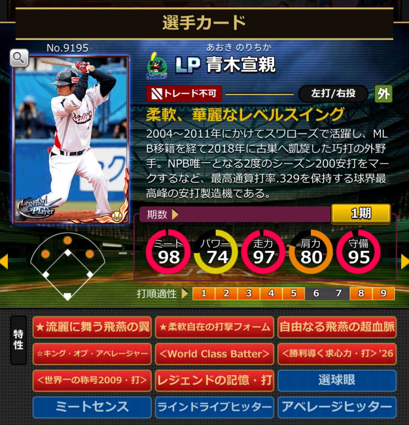 9195,青木宣親(東京ヤクルトスワローズ)