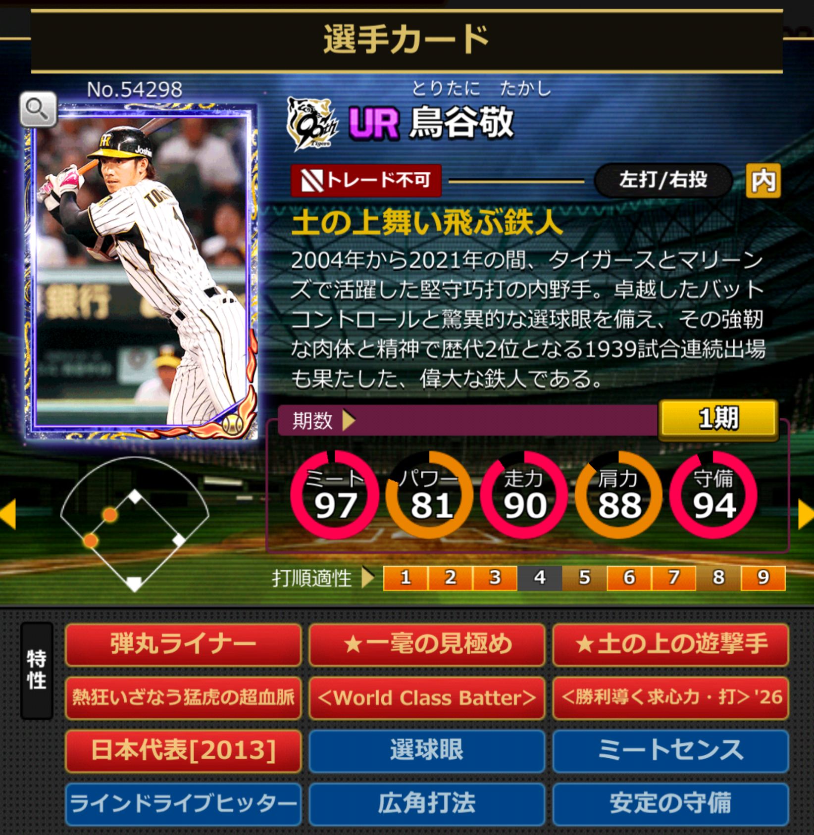 54298,鳥谷敬(阪神タイガース)