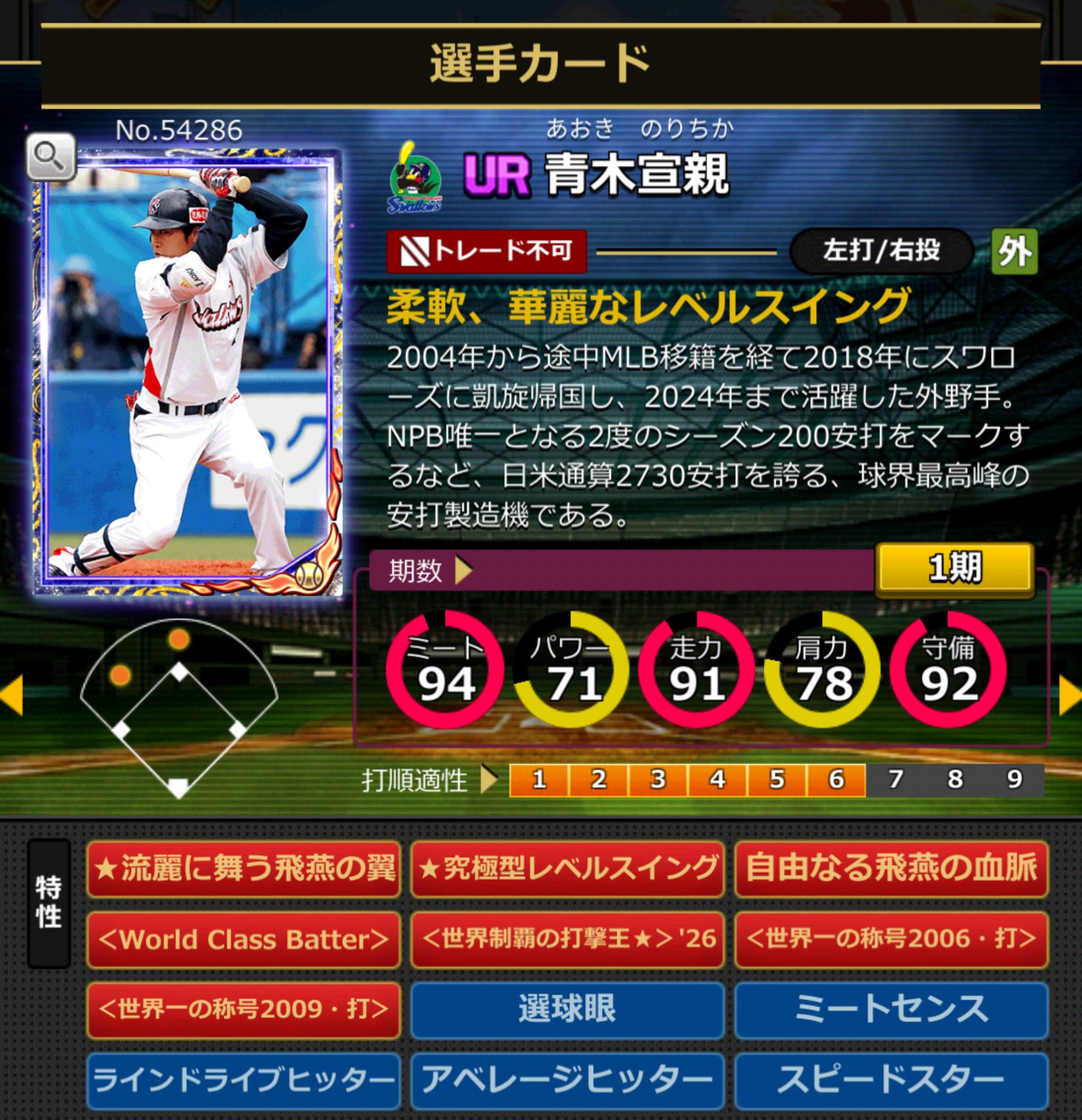 54286,青木宣親(東京ヤクルトスワローズ)