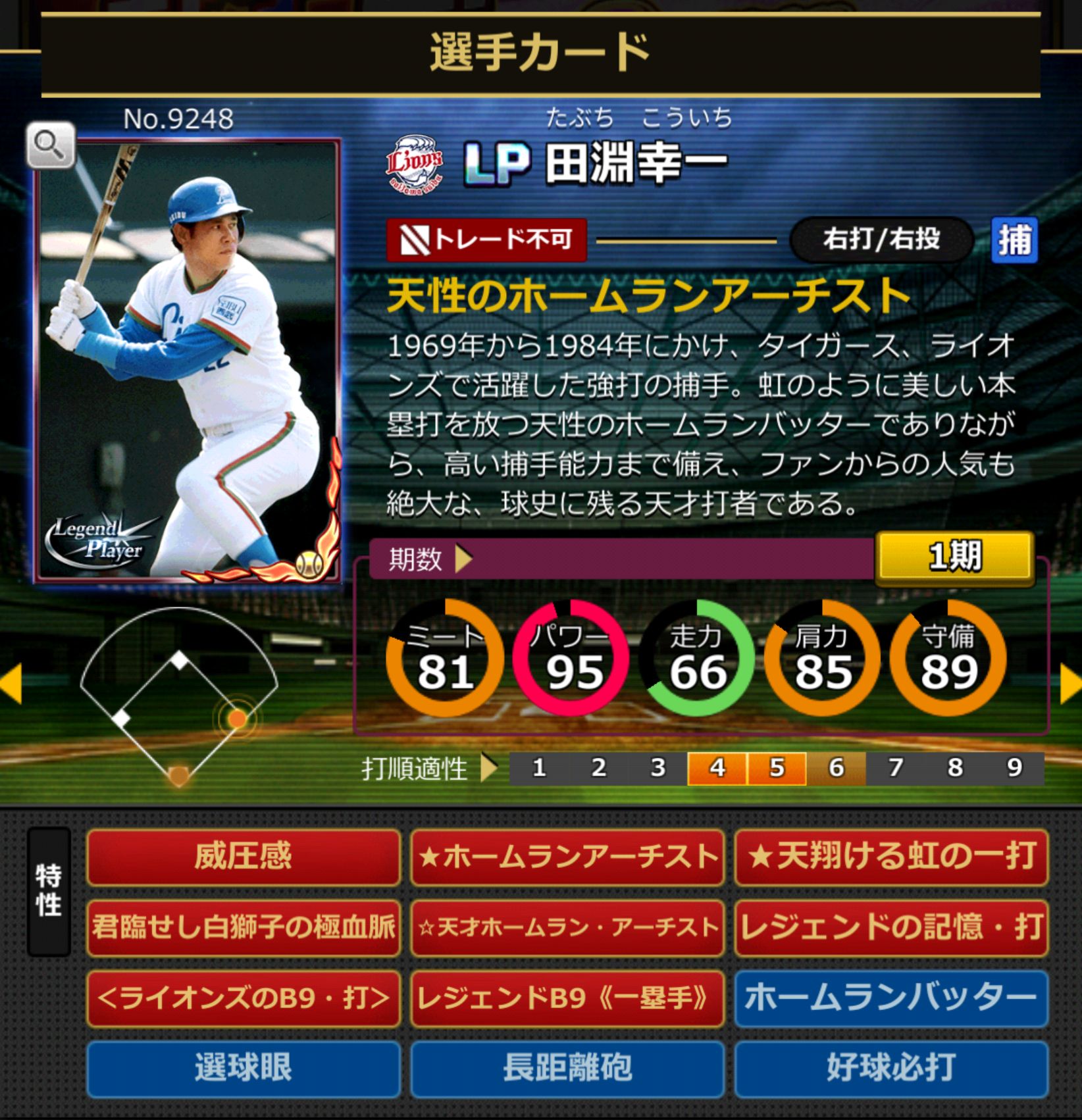 9248,田淵幸一(埼玉西武ライオンズ)