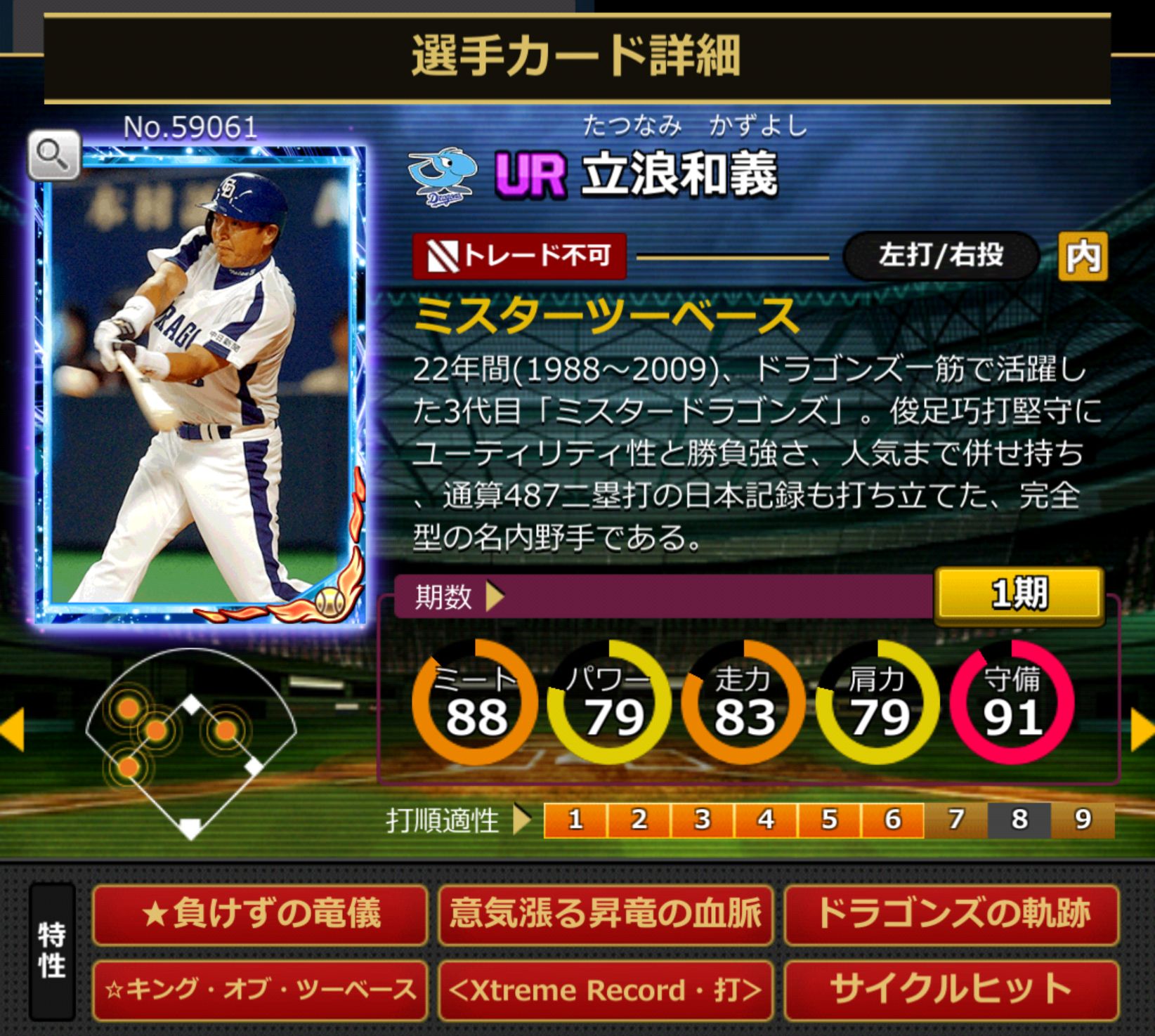 59061,立浪和義(中日ドラゴンズ)