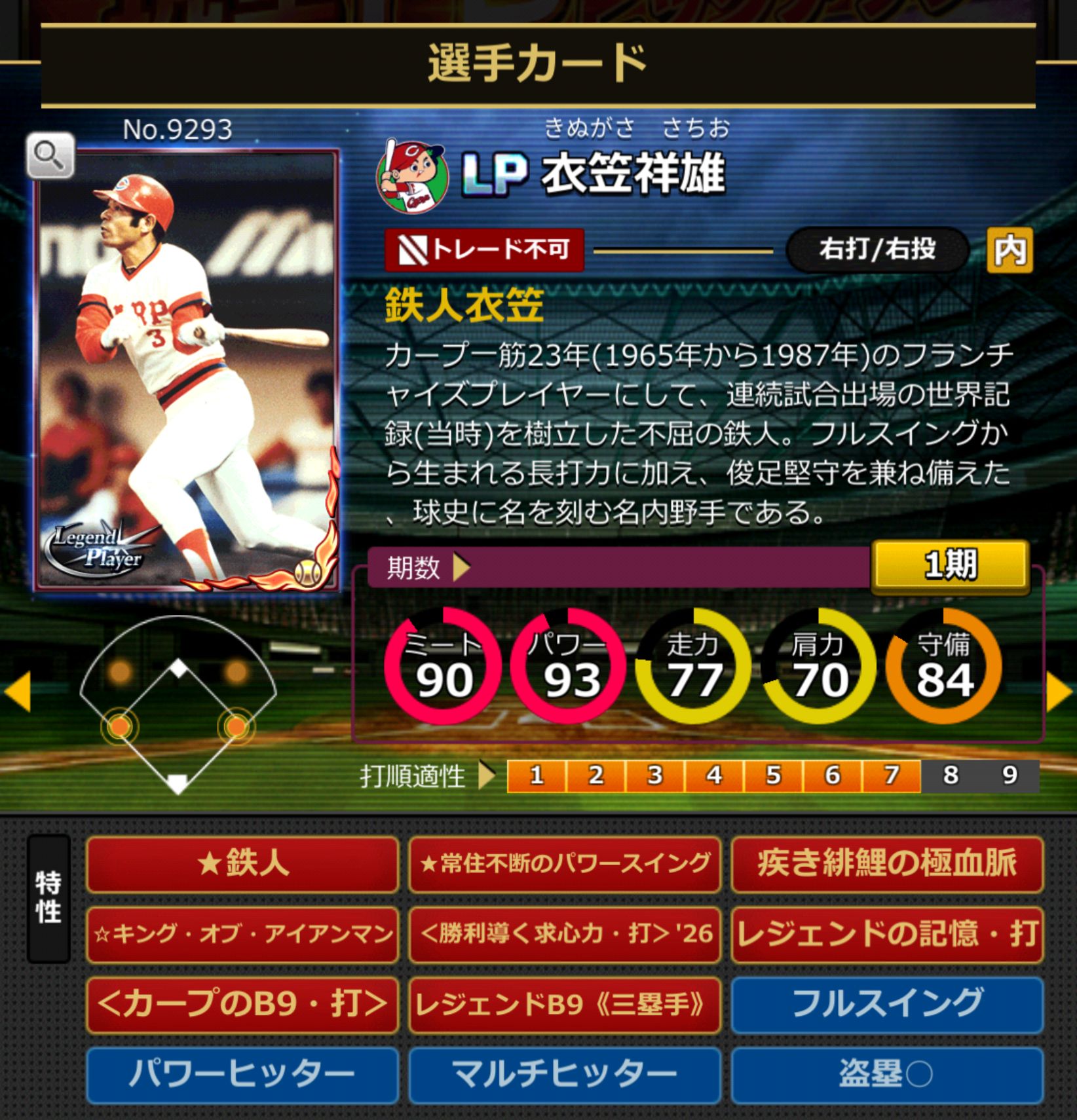 9293,衣笠祥雄(広島カープ)