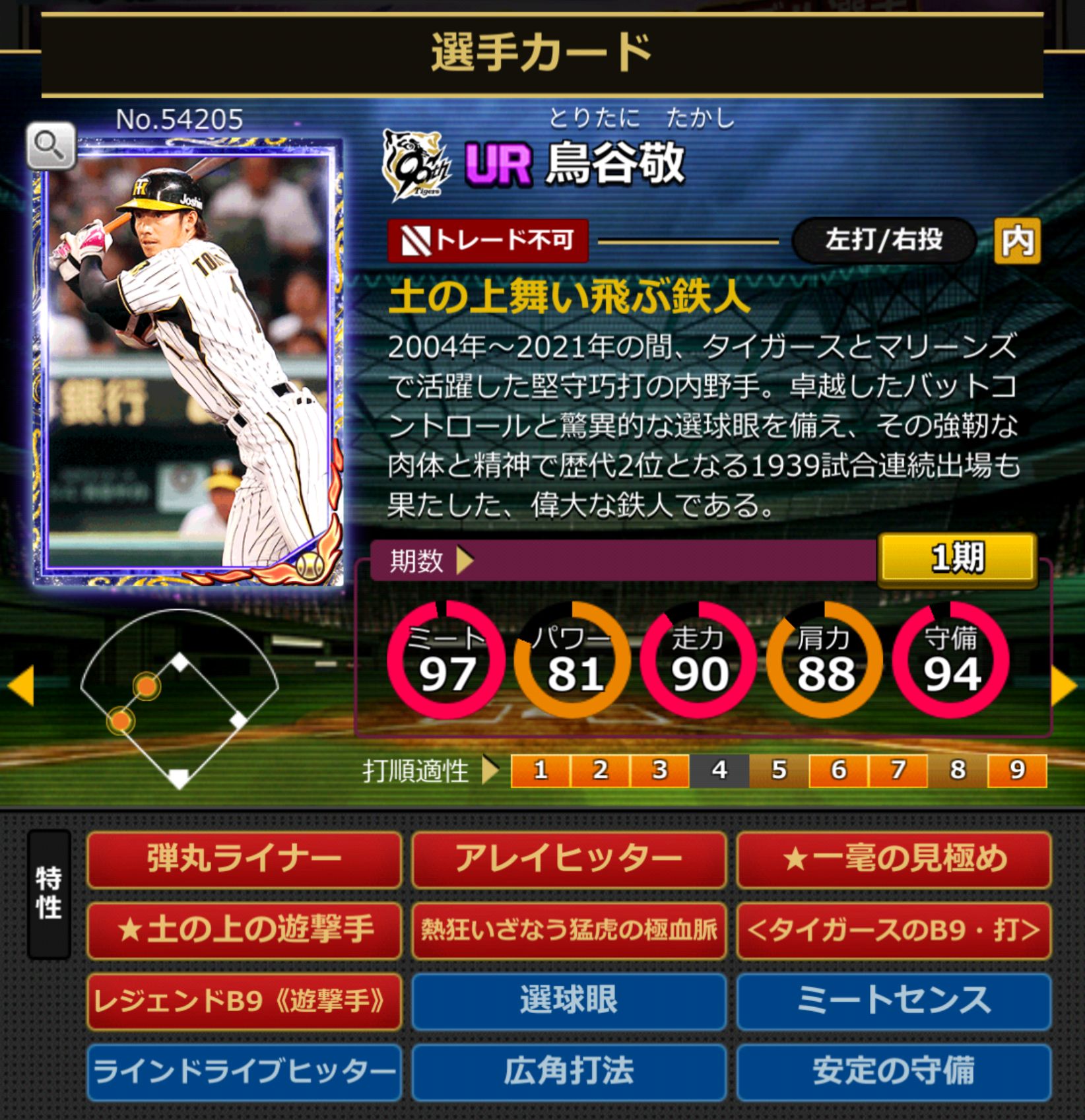 54205,鳥谷敬(阪神タイガース)