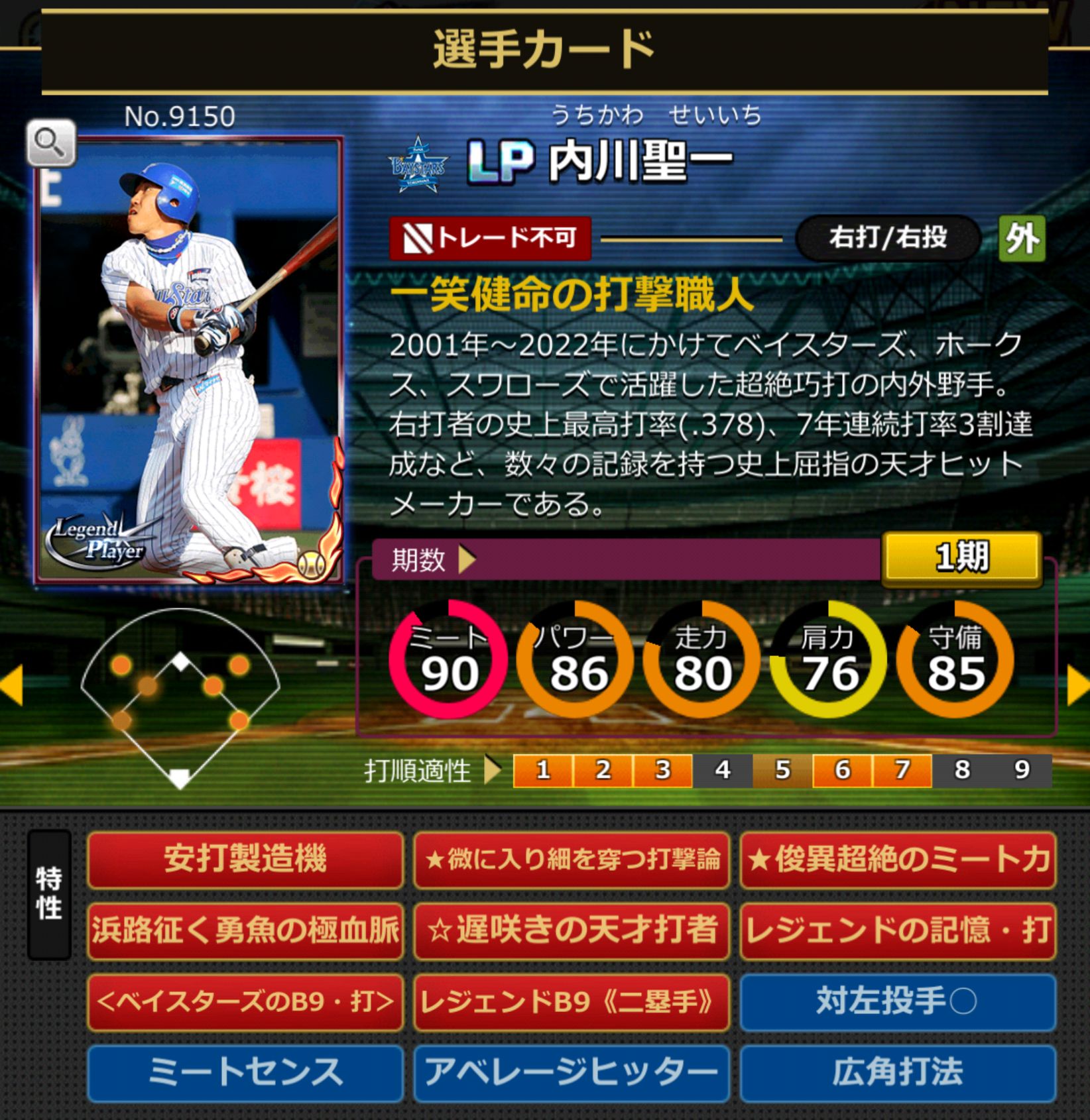 9150,内川聖一(DeNAベイスターズ)