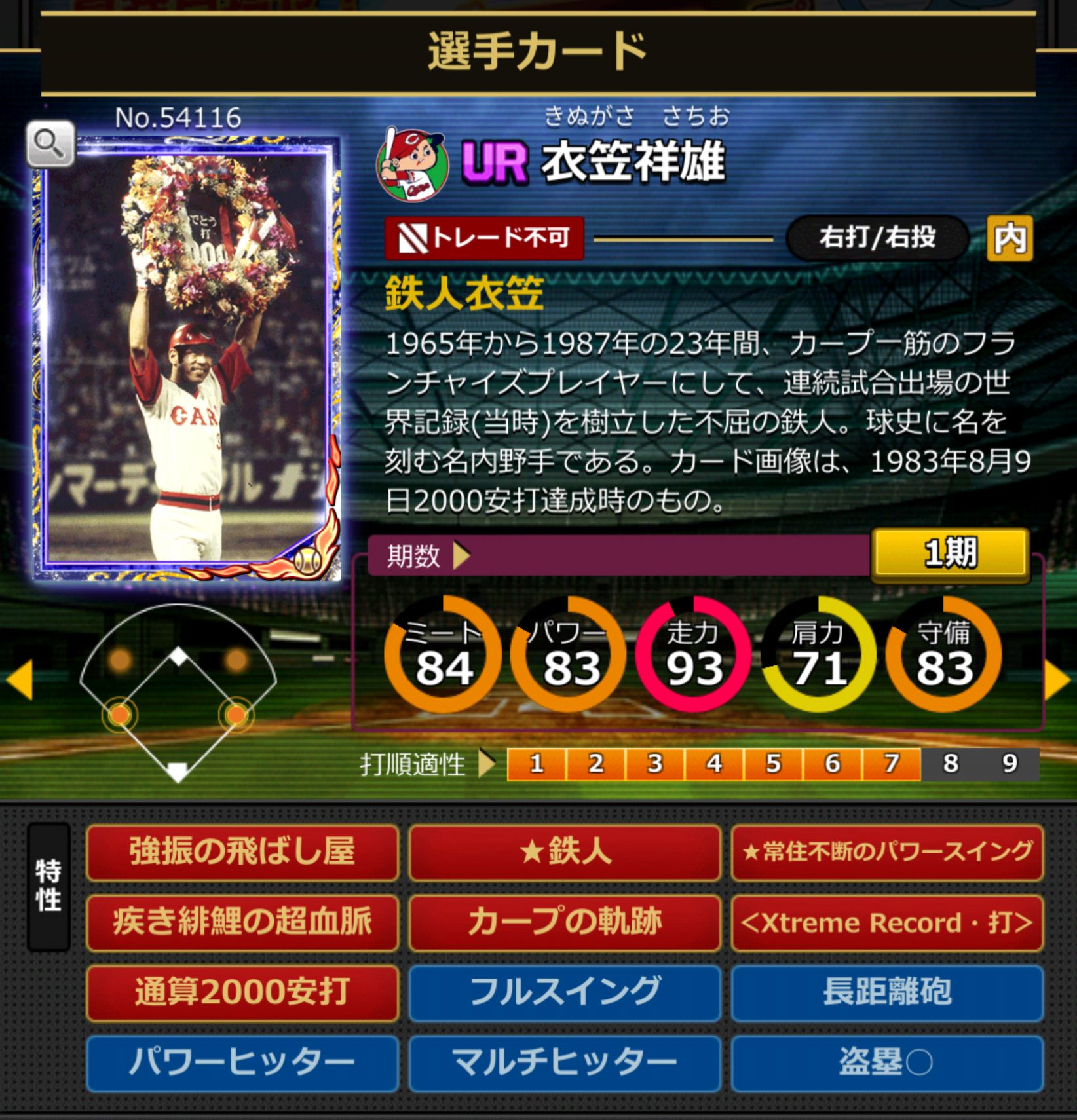 54116,衣笠祥雄(広島カープ)