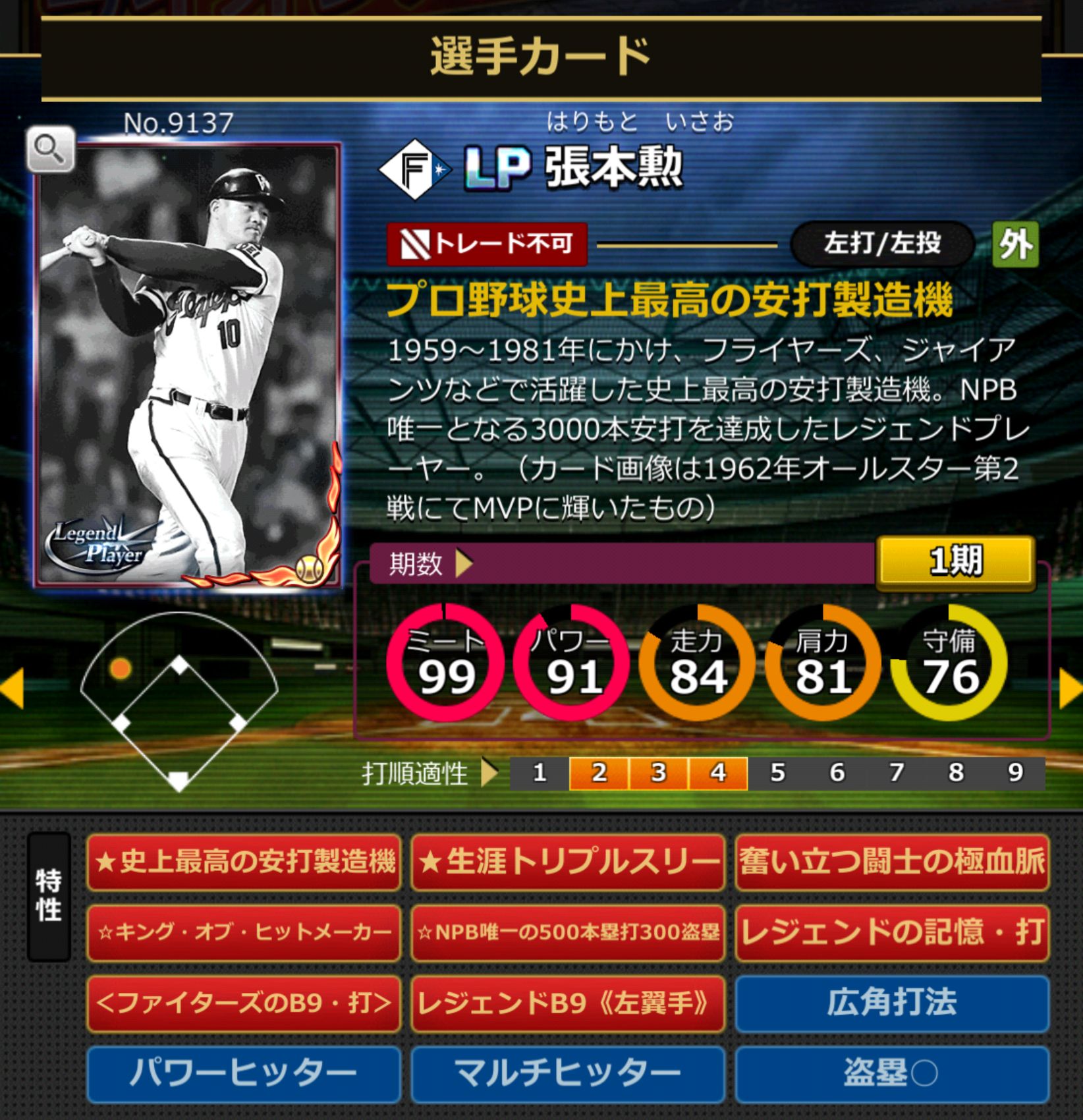 9137,張本勲(北海道日本ハムファイターズ)