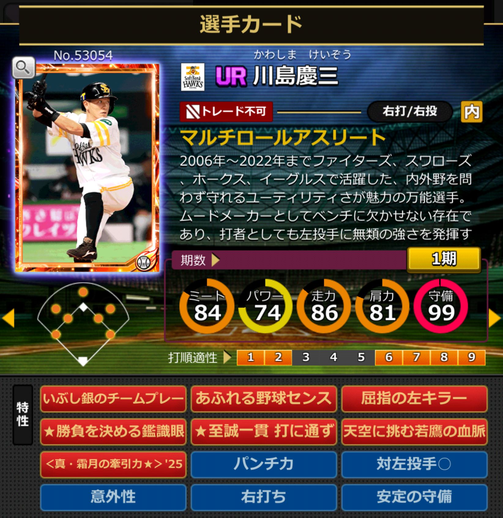53054,川島慶三(NPB)(福岡ソフトバンクホークス)