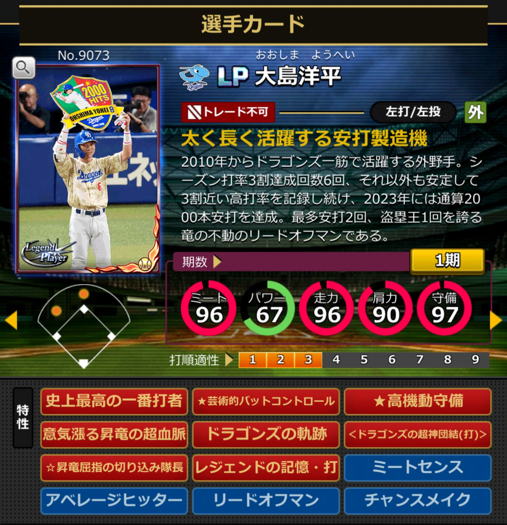 9073,大島洋平(NPB)(中日ドラゴンズ)