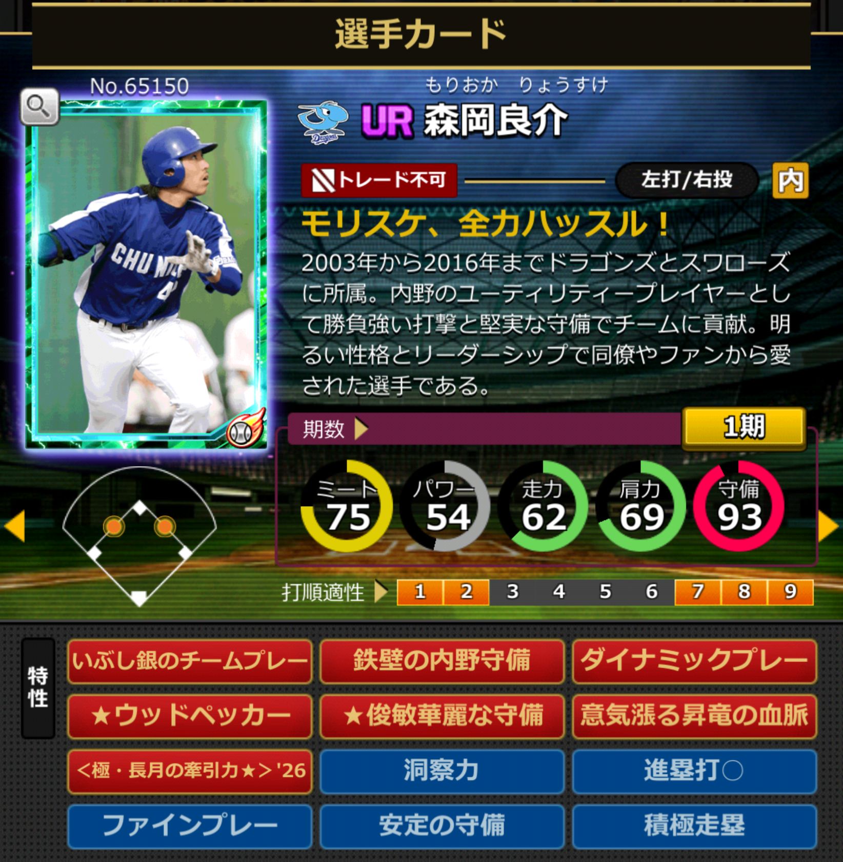 65150,森岡良介(NPB)(中日ドラゴンズ)