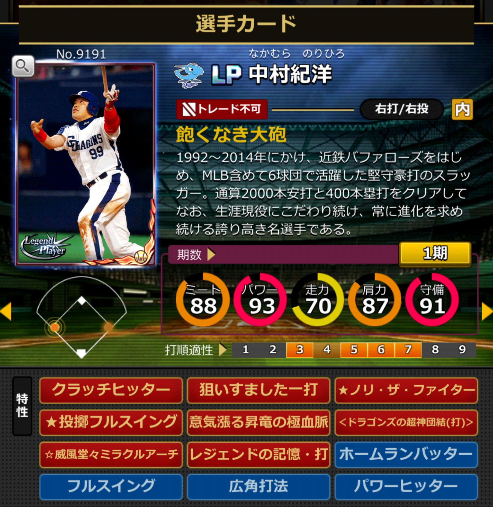 9191,中村紀洋(中日ドラゴンズ)