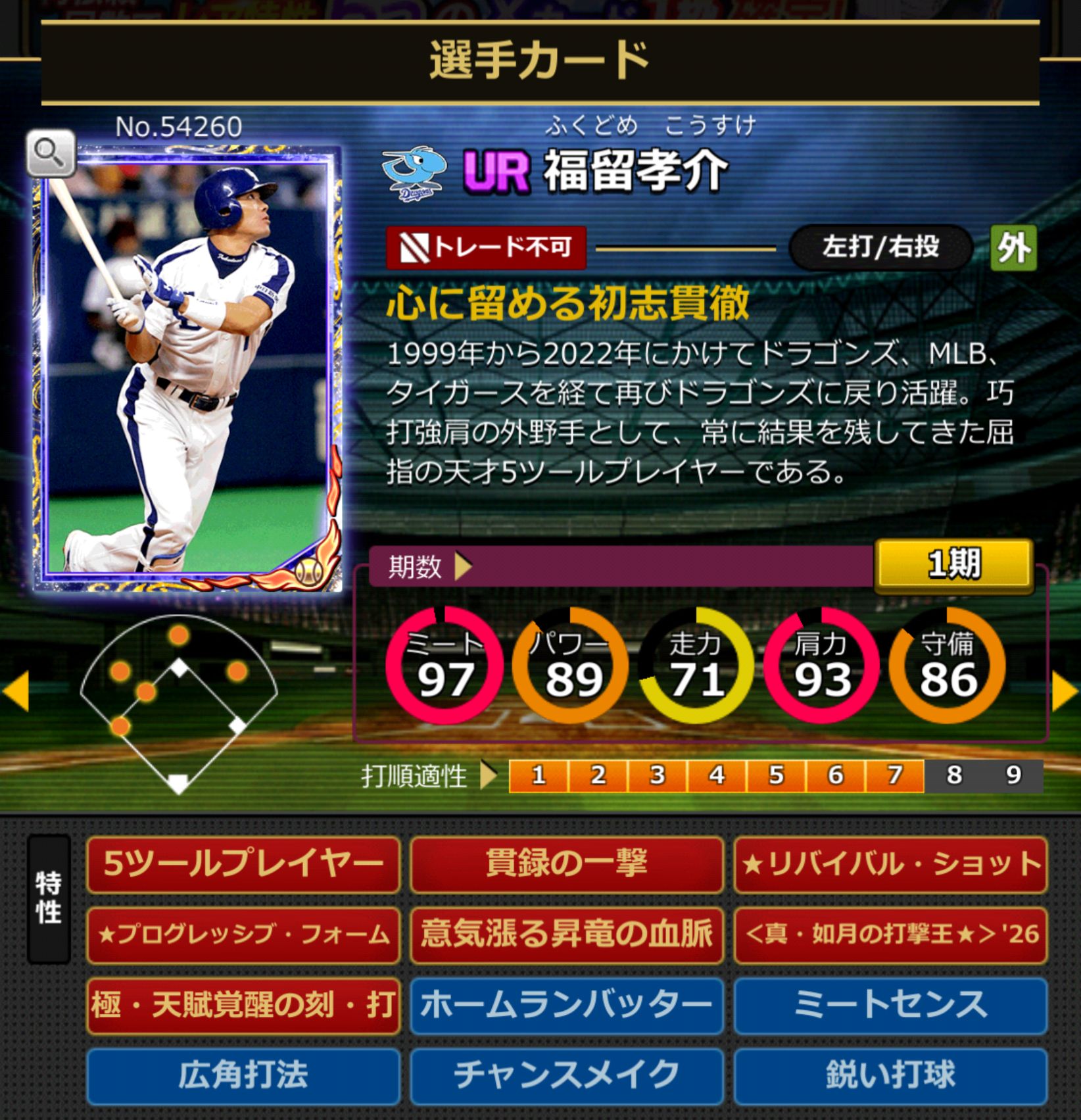 ID:54260,福留孝介(中日ドラゴンズ)