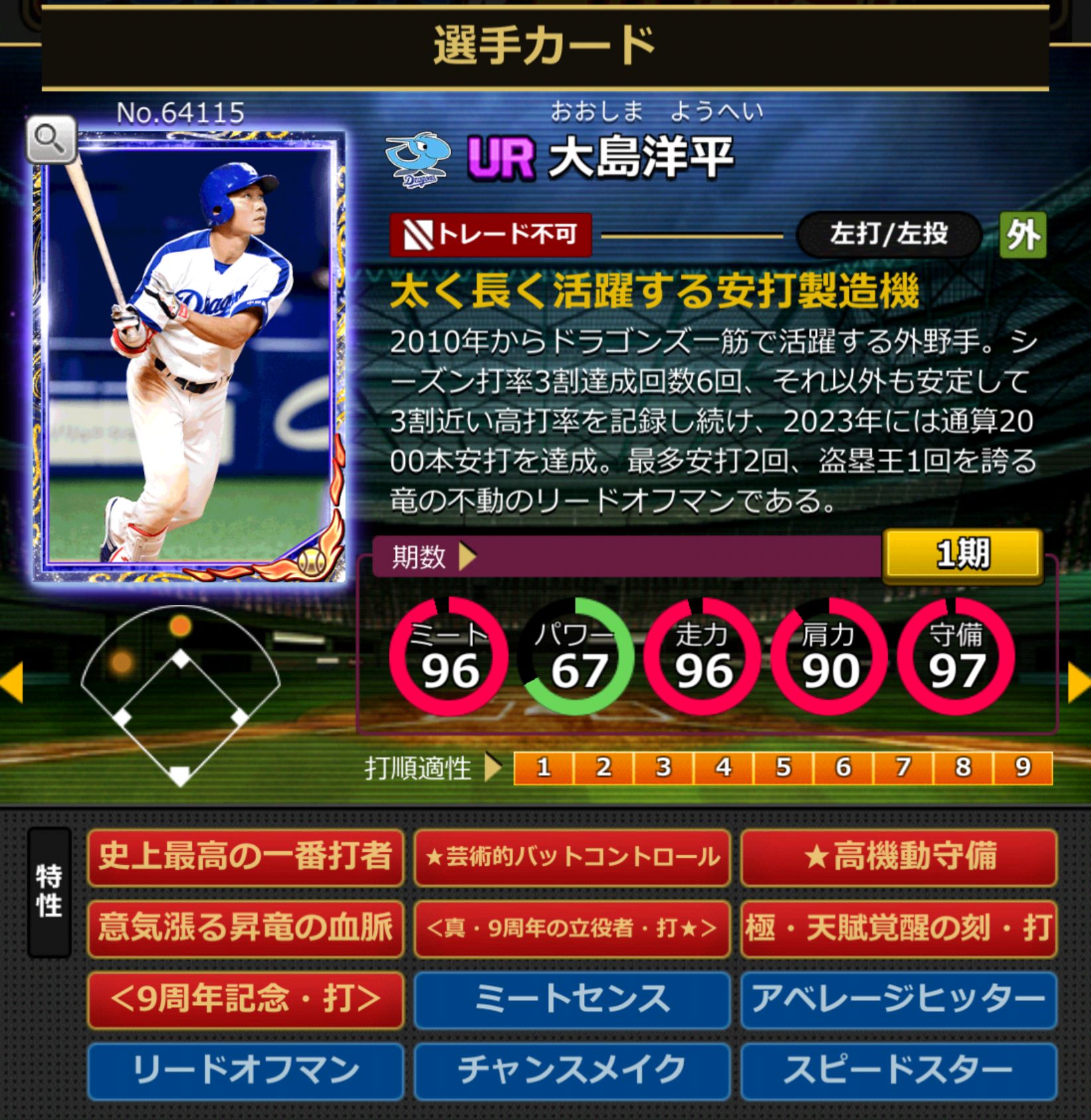 ID：64115,大島洋平(NPB)(中日ドラゴンズ)