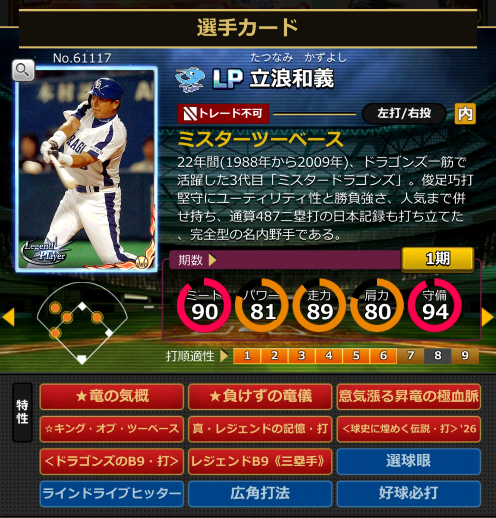 61117,立浪和義(中日ドラゴンズ)