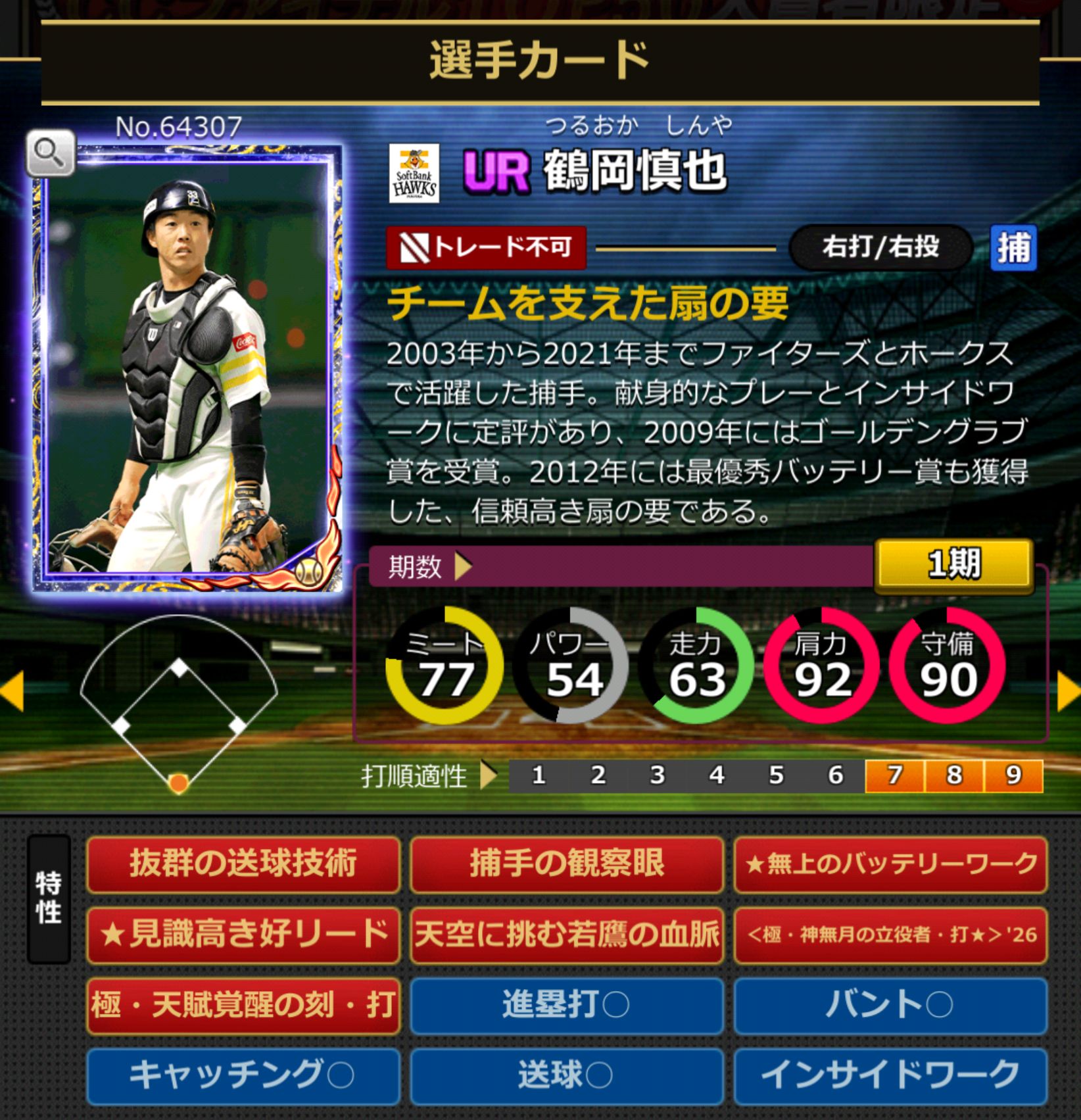 ID：64307,鶴岡慎也(福岡ソフトバンクホークス))