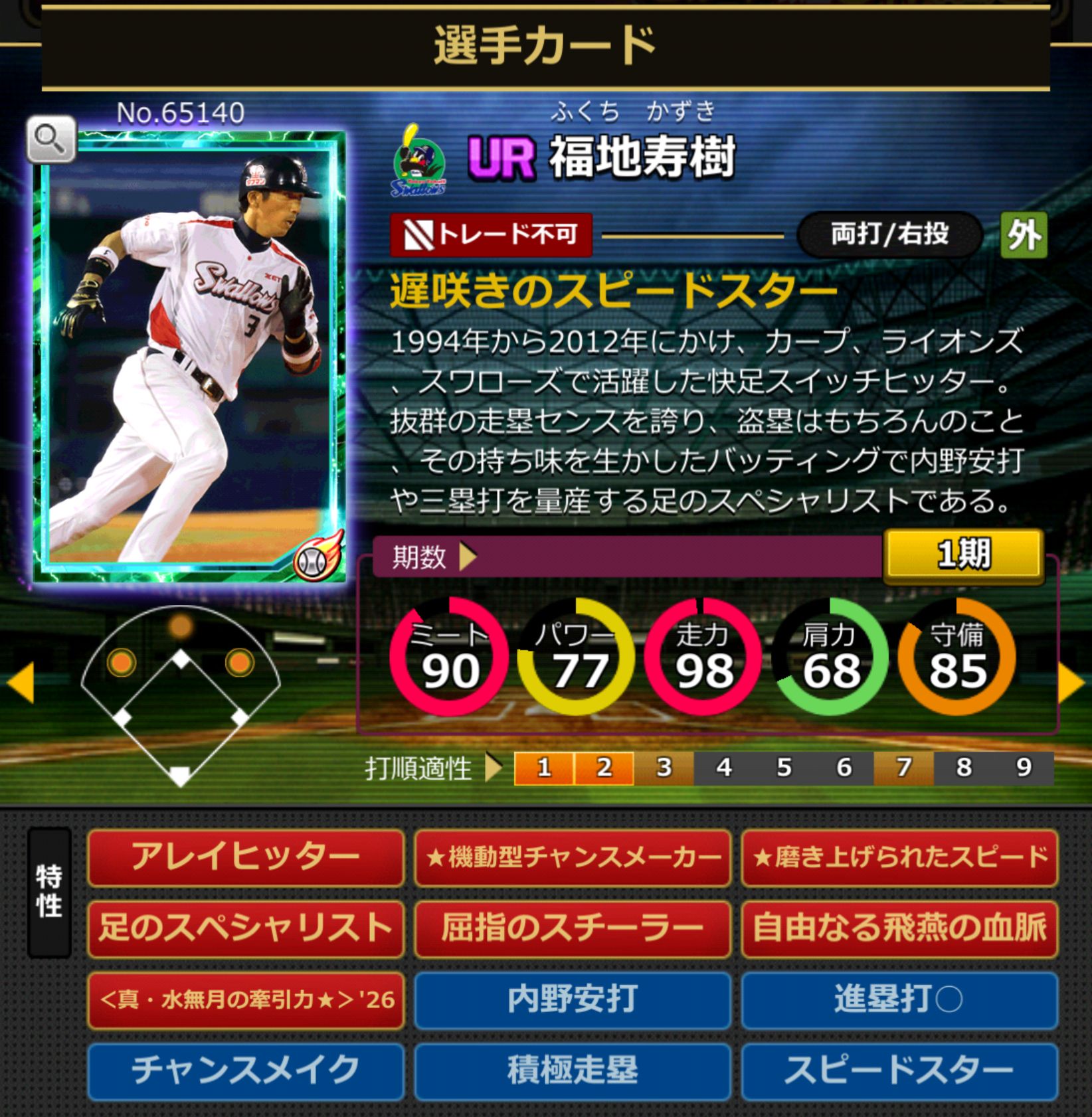 65140,福地寿樹(NPB)(東京ヤクルトスワローズ)