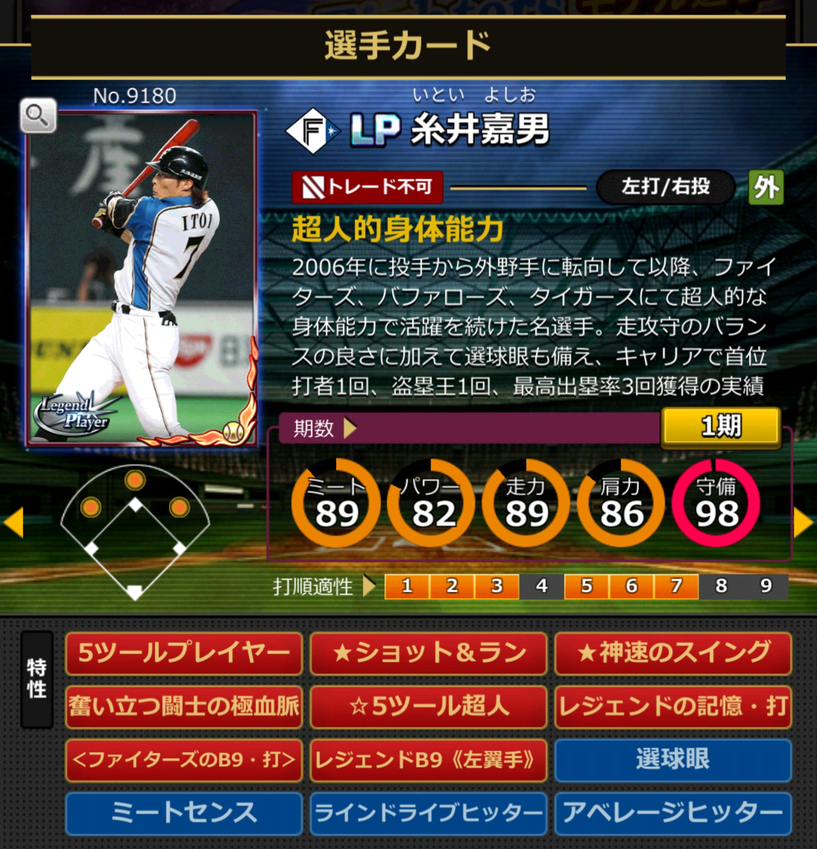 9180,糸井嘉男(北海道日本ハムファイターズ)