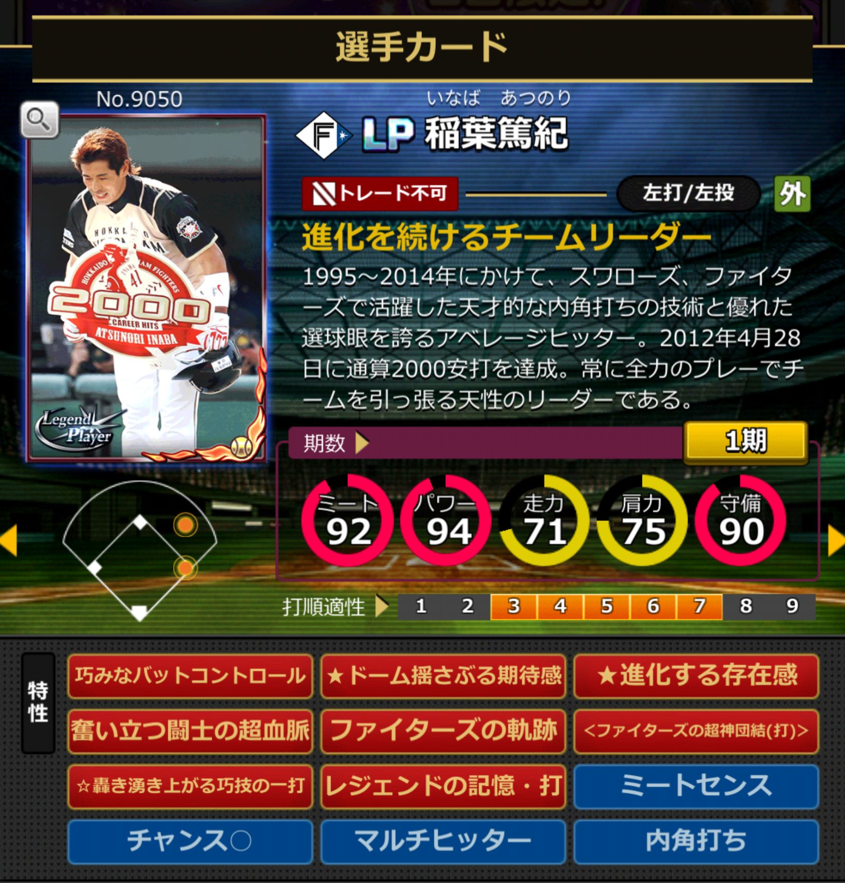 9050,稲葉篤紀(NPB)(北海道日本ハムファイターズ)