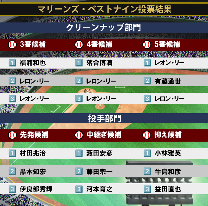 345投手01