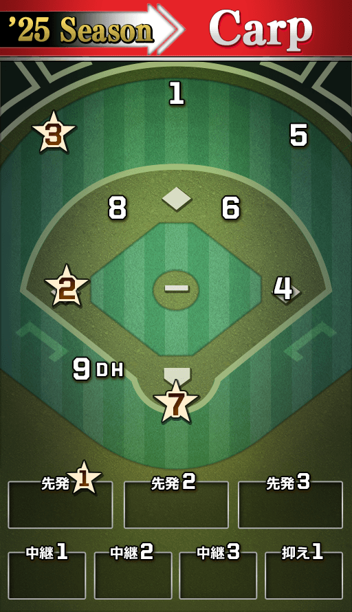 オーダー