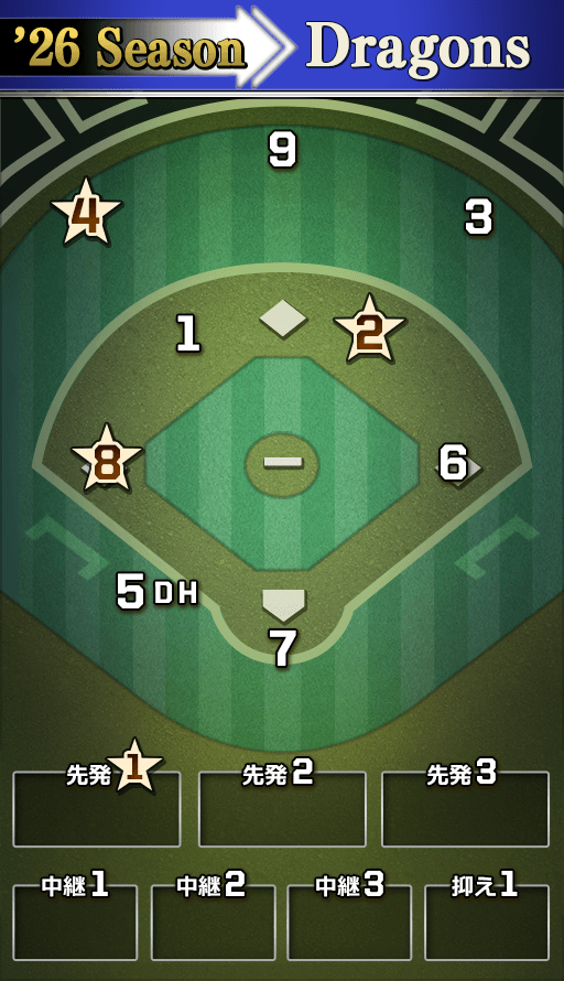 オーダー