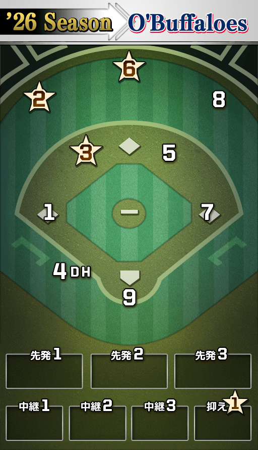 オーダー