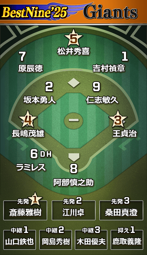 オーダー
