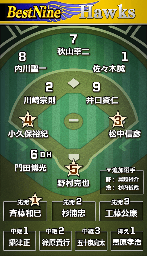 オーダー