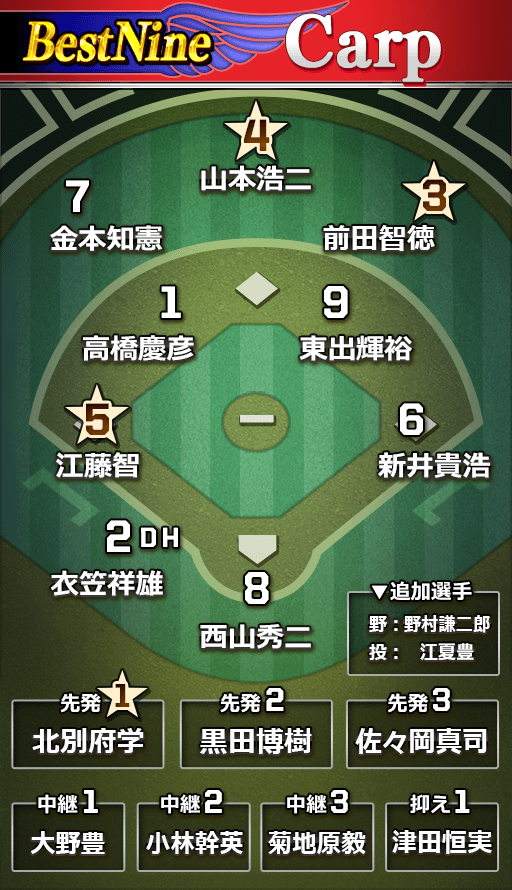 オーダー