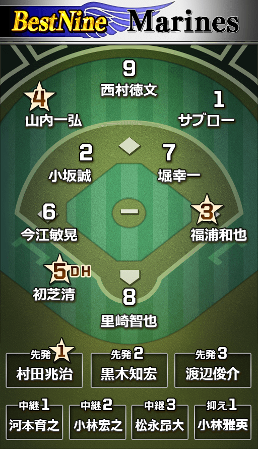 オーダー