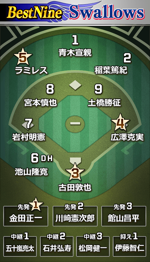 オーダー